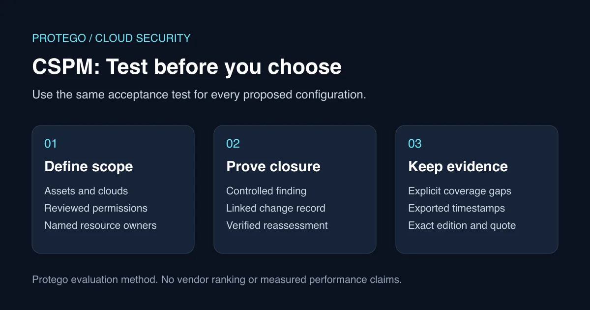 Best CSPM Tools 2026: Defender for Cloud vs Wiz vs Orca vs Prisma Cloud infographic showing key Cloud Security concepts and controls